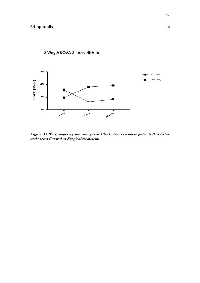 Thesis on hba1c 06 picture