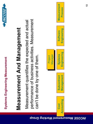 SystemsEngineeringMeasurement
INCOSEMeasurementWorkingGroup
10
MeasurementAndManagement
Measurementquantifiestheexpectedandactual
performanceofbusinessactivities.Measurement
can’tbedonebyoneofthem.
Project
Manager
Project
Manager
Cost
Accounting
Subcontract
Management
Systems
Engineering
Software
Engineering
Measurement
Process
 