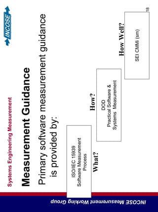 SystemsEngineeringMeasurement
INCOSEMeasurementWorkingGroup
18
MeasurementGuidance
Primarysoftwaremeasurementguidance
isprovidedby:
ISO/IEC15939
SoftwareMeasurement
Process
SEICMMi(sm)
DOD
PracticalSoftware&
SystemsMeasurement
What?How?
HowWell?
 