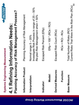 SystemsEngineeringMeasurement
INCOSEMeasurementWorkingGroup
40
4.1RefiningInformationNeeds:
PlanningAccuracyofRiskManagementProcess?
InformationProductPlanningAccuracyofRiskManagement
Interpretation:Normalrange5–20%
InvestigateRiskProcessinrangeof25–50%
Re-planRiskManagementwhen>50%
Indicator:EscapedRiskPercent(ERp)
Model:ERp=100*(RCe/RCt)
DerivedMeasures:EscapedRiskCount(RCe)
Function:RCe=RCt-RCs
BaseMeasure:TotalNumberofRisks(RCt)
CurrentRisksThatWereIntheRiskPlan(RCs)
 