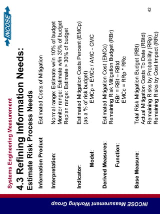 SystemsEngineeringMeasurement
INCOSEMeasurementWorkingGroup
42
4.3RefiningInformationNeeds:
EstimateRiskProcessNeeds
InformationProductEstimatedCostsofMitigation
Interpretation:Normalrange:Estimatew/in10%ofbudget
Monitorrange:Estimatew/in30%ofbudget
Replanrange:Estimate>30%ofbudget
Indicator:EstimatedMitigationCostsPercent(EMCp)
(asa%ofriskbudget)
Model:EMCp=EMCc/AMC-CMC
DerivedMeasures:EstimatedMitigationCost(EMCc)
RemainingRiskMitigationBudget(RBr)
Function:RBr=RBt–RBtd
EMCc=RRp*RRc
BaseMeasure:TotalRiskMitigationBudget(RBt)
ActualMitigationCostsToDate(RBtd)
RemainingRisksbyProbability(RRp)
RemainingRisksbyCostImpact(RRc)
 