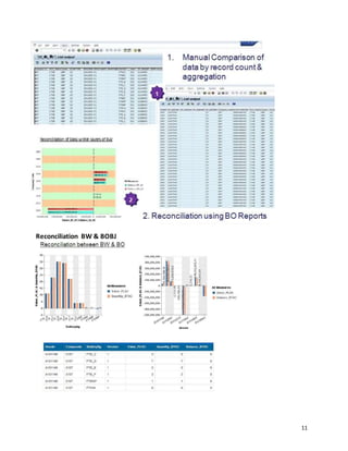 Working Procedure SAP BW Testing | DOCX