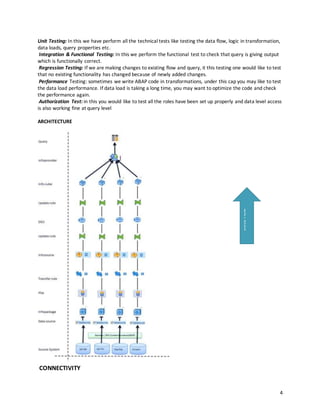 Working Procedure SAP BW Testing | DOCX