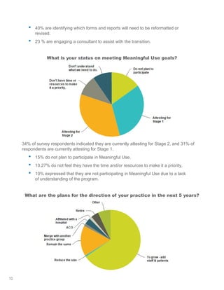 •	 40% are identifying which forms and reports will need to be reformatted or
revised.
•	 23 % are engaging a consultant to assist with the transition.
What is your status on meeting Meaningful Use goals?
34% of survey respondents indicated they are currently attesting for Stage 2, and 31% of
respondents are currently attesting for Stage 1.
•	 15% do not plan to participate in Meaningful Use.
•	 10.27% do not feel they have the time and/or resources to make it a priority.
•	 10% expressed that they are not participating in Meaningful Use due to a lack
of understanding of the program.
What are the plans for the direction of your practice in the next 5 years?
10
 