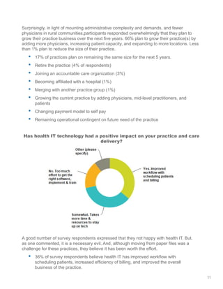 Surprisingly, in light of mounting administrative complexity and demands, and fewer
physicians in rural communities,participants responded overwhelmingly that they plan to
grow their practice business over the next five years. 66% plan to grow their practice(s) by
adding more physicians, increasing patient capacity, and expanding to more locations. Less
than 1% plan to reduce the size of their practice.
•	 17% of practices plan on remaining the same size for the next 5 years.
•	 Retire the practice (4% of respondents)
•	 Joining an accountable care organization (3%)
•	 Becoming affiliated with a hospital (1%)
•	 Merging with another practice group (1%)
•	 Growing the current practice by adding physicians, mid-level practitioners, and
patients
•	 Changing payment model to self pay
•	 Remaining operational contingent on future need of the practice
Has health IT technology had a positive impact on your practice and care
delivery?
A good number of survey respondents expressed that they not happy with health IT. But,
as one commented, it is a necessary evil. And, although moving from paper files was a
challenge for these practices, they believe it has been worth the effort.
•	 36% of survey respondents believe health IT has improved workflow with
scheduling patients, increased efficiency of billing, and improved the overall
business of the practice.
11
 