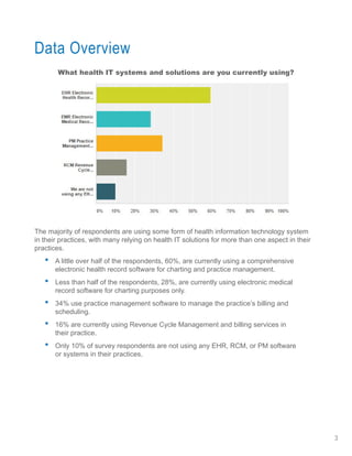 Data Overview
What health IT systems and solutions are you currently using?
The majority of respondents are using some form of health information technology system
in their practices, with many relying on health IT solutions for more than one aspect in their
practices.
•	 A little over half of the respondents, 60%, are currently using a comprehensive
electronic health record software for charting and practice management.
•	 Less than half of the respondents, 28%, are currently using electronic medical
record software for charting purposes only.
•	 34% use practice management software to manage the practice’s billing and
scheduling.
•	 16% are currently using Revenue Cycle Management and billing services in
their practice.
•	 Only 10% of survey respondents are not using any EHR, RCM, or PM software
or systems in their practices.
3
 