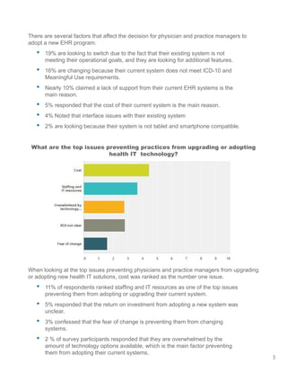 There are several factors that affect the decision for physician and practice managers to
adopt a new EHR program.
•	 19% are looking to switch due to the fact that their existing system is not
meeting their operational goals, and they are looking for additional features.
•	 16% are changing because their current system does not meet ICD-10 and
Meaningful Use requirements.
•	 Nearly 10% claimed a lack of support from their current EHR systems is the
main reason.
•	 5% responded that the cost of their current system is the main reason.
•	 4% Noted that interface issues with their existing system
•	 2% are looking because their system is not tablet and smartphone compatible.
What are the top issues preventing practices from upgrading or adopting
health IT technology?
When looking at the top issues preventing physicians and practice managers from upgrading
or adopting new health IT solutions, cost was ranked as the number one issue.
•	 11% of respondents ranked staffing and IT resources as one of the top issues
preventing them from adopting or upgrading their current system.
•	 5% responded that the return on investment from adopting a new system was
unclear.
•	 3% confessed that the fear of change is preventing them from changing
systems.
•	 2 % of survey participants responded that they are overwhelmed by the
amount of technology options available, which is the main factor preventing
them from adopting their current systems.
5
 