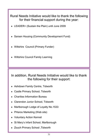 31
Rural Needs Initiative would like to thank the following
for their financial support during the year:
 LEADER+ (Sustain the Plain) until June 2009
 Sarsen Housing (Community Development Fund)
 Wiltshire Council (Primary Funder)
 Wiltshire Council Family Learning
In addition, Rural Needs Initiative would like to thank
the following for their support:
 Ashdown Family Centre, Tidworth
 Castle Primary School, Tidworth
 Charities Information Bureau
 Clarendon Junior School, Tidworth
 Marlborough Lodge of Loyalty No.1533
 PHaros Marketing (Web site)
 Voluntary Action Kennet
 St Mary‘s Infant School, Marlborough
 Zouch Primary School ,Tidworth
 