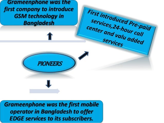 objectives of grameenphone Principal objectives: - drive awareness and likability of grameenphone mother brand. objectives of grameenphone Principal objectives: - drive awareness and likability of grameenphone mother brand.