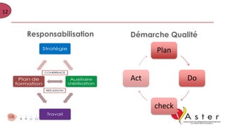 Responsabilisation Démarche Qualité
Plan
Do
check
Act
12
 