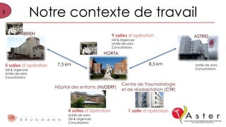 3
Notre contexte de travail
HORTA
ASTRID
BRIEN
Hôpital des enfants (HUDERF)
7,3 km 8,5 km5 salles d’opération
USI & Urgences
Unités de soins
Consultations
9 salles d’opération
USI & Urgences
Unités de soins
Consultations
Unités de soins
Consultations
4 salles d’opération
Unités de soins
USI & Urgences
Consultations
Centre de Traumatologie
et de réadaptation (CTR)
1 salle d’opération
 