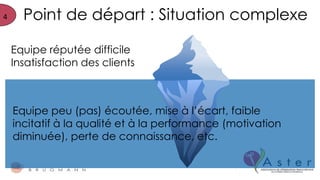 Point de départ : Situation complexe4
Equipe réputée difficile
Insatisfaction des clients
Equipe peu (pas) écoutée, mise à l’écart, faible
incitatif à la qualité et à la performance (motivation
diminuée), perte de connaissance, etc.
 