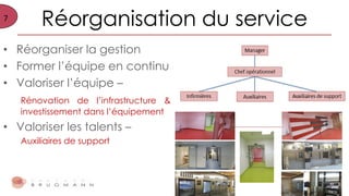 7
Réorganisation du service
• Réorganiser la gestion
• Former l’équipe en continu
• Valoriser l’équipe –
Rénovation de l’infrastructure &
investissement dans l’équipement
• Valoriser les talents –
Auxiliaires de support
 