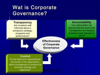 InHolland 2007/2008 27
Wat is CorporateWat is Corporate
Governance?Governance?
Effectiveness
of Corporate
Governance
Transparency
Are investors well
informed about a
company’s strategy,
prospects and
performance?
Control
Do the legal and organizational
structures of the organization
allow management to achieve its
business strategy and
objectives?
Accountability
Can stakeholders be
assured that the board and
management are keeping
investor’s best interests in
mind?
 