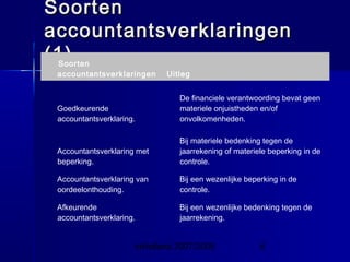 InHolland 2007/2008 6
SoortenSoorten
accountantsverklaringenaccountantsverklaringen
(1)(1)Soorten
accountantsverklaringen Uitleg
Goedkeurende
accountantsverklaring.
De financiele verantwoording bevat geen
materiele onjuistheden en/of
onvolkomenheden.
Accountantsverklaring met
beperking.
Bij materiele bedenking tegen de
jaarrekening of materiele beperking in de
controle.
Accountantsverklaring van
oordeelonthouding.
Bij een wezenlijke beperking in de
controle.
Afkeurende
accountantsverklaring.
Bij een wezenlijke bedenking tegen de
jaarrekening.
 