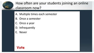 How often are your students joining an online
classroom now?
Vote
A. Multiple times each semester
B. Once a semester
C. Once a year
D. Infrequently
E. Never
 
