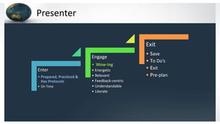 Presenter
Enter
• Prepared, Practiced &
Has Protocols
• On Time
Engage
• Wow-ing
• Energetic
• Relevant
• Feedback-centric
• Understandable
• Literate
Exit
• Save
• To Do’s
• Exit
• Pre-plan
 