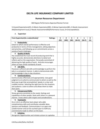 DELTA LIFE INSURANCE COMPANY LIMITED
Human Resources Department
360 Degree Performance Appraisal Review Format:
5=Exceed Expectations(EE), 4=Meets Expectation(ME), 3=Below Expectation(BE), 2=Needs Improvement
(NI)(Development Issue),1=Needs Improvement(NI)(Performance Issue), 0=Unacceptable(U).
A. Supervisor
From Supervisor(As a subordinate)/ Ratings: 5
(EE)
4
(ME)
3
(BE)
2
(NI-D)
1
(NI-P)
0
(U)
1. Productivity:
Extent to which overall performance is effective and
productive in terms of time management, setting objectives
and priorities, and following up on commitments across a
variety of work challenges.
2. Quality of Work:
Has established the track record of producing work that is
highly accurate, demonstrate attentions to detail and
reflects well on the organization. Personally committed of
delivering the high quality of work. And also encourages
others to have similar standards of work.
3. Job Skills:
Possesses sufficient job skills and knowledge to perform the
jobs in a competent manner. Is able to demonstrate skills
and knowledge in day to day situations.
4. Communications:
Communicates effectively and appropriately. Uses good
judgment as to what to communicate to whom as well as the
best way to get that accomplished. Speaks in a clear and
credible manner. Selecting the right tone for the situations
and audience. Listen to others and allows them to make
their point.
5. Interpersonal Skills:
Shows genuine sensitivity to the needs, feelings and
capabilities of other people. Deals with others in a pleasant
manner. Treats others with respect and considerations.
6. Teamwork:
He or she Is an effective team player who adds
complimentary skills and contributes valuable ideas,
opinions and feedback. Communicates in an open and
candid manner and can be counted upon to fulfill any
commitments made to others on the team.
7. Initiative:
Recognizes Opportunities and initiates actions to capitalize
K.M.Nurullah/Delta Life/Draft
 
