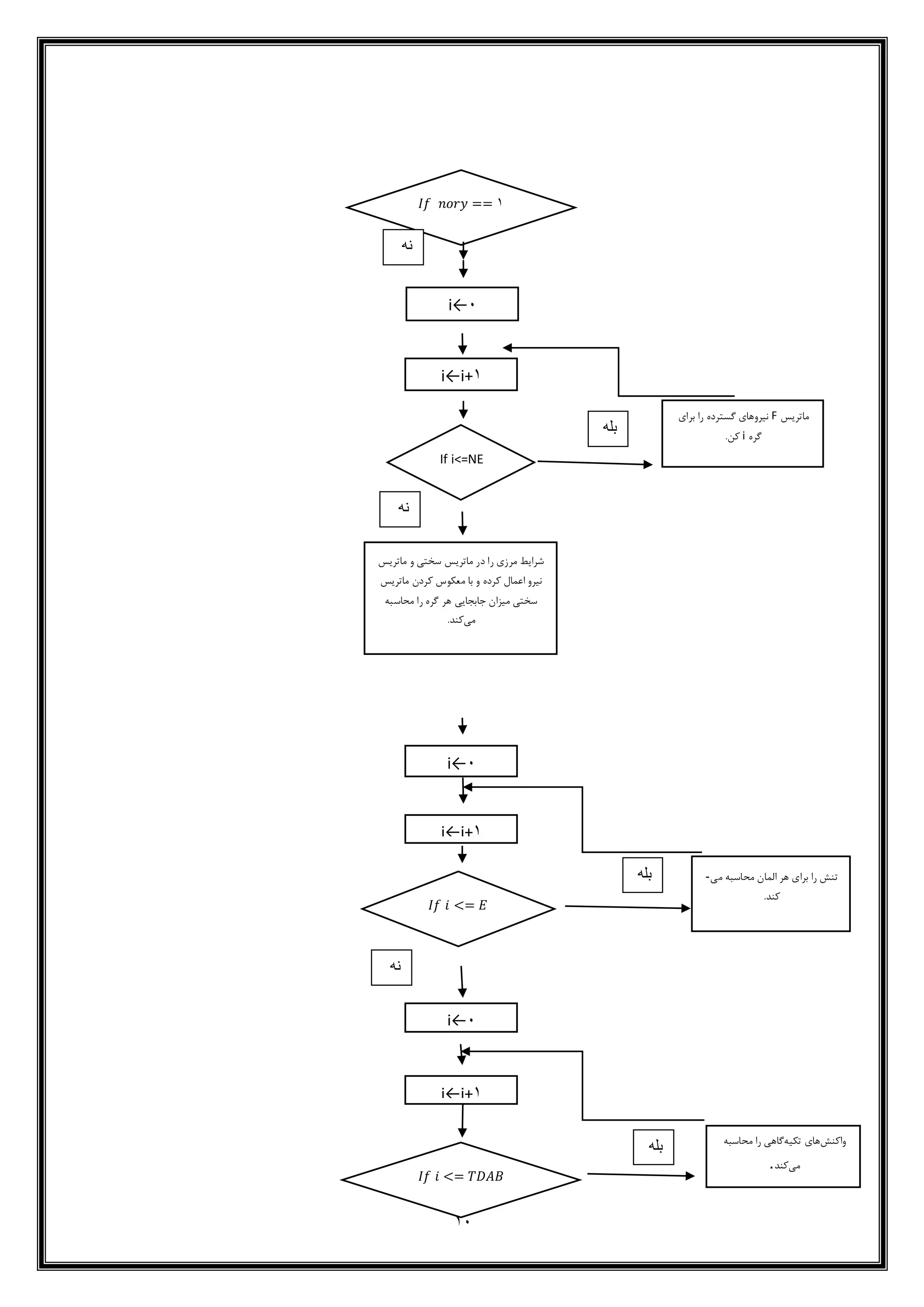 10
i←0
i←i+1
𝐼𝑓 𝑖 <= 𝐸
i←0
i←i+1
𝐼𝑓 𝑖 <= 𝑇𝐷𝐴𝐵
‫می‬ ‫محاسبه‬ ‫المان‬ ‫هر‬ ‫برای‬ ‫را‬ ‫تنش‬-
.‫کند‬
‫واکنش‬‫تکیه‬ ‫های‬‫محاسبه‬ ‫را‬ ‫گاهی‬
‫می‬‫کند‬.
𝐼𝑓 𝑛𝑜𝑟𝑦 == 1
i←i+1
i←0
If i<=NE
‫ماتریس‬F‫برای‬ ‫را‬ ‫گسترده‬ ‫نیروهای‬
‫گره‬i.‫کن‬
‫ماتریس‬ ‫و‬ ‫سختی‬ ‫ماتریس‬ ‫در‬ ‫را‬ ‫مرزی‬ ‫شرایط‬
‫ماتریس‬ ‫کردن‬ ‫معکوس‬ ‫با‬ ‫و‬ ‫کرده‬ ‫اعمال‬ ‫نیرو‬
‫را‬ ‫گره‬ ‫هر‬ ‫جابجایی‬ ‫میزان‬ ‫سختی‬‫محاسبه‬
‫می‬‫ک‬.‫ند‬
‫نه‬
‫بله‬
‫نه‬
‫بله‬
‫نه‬
‫بله‬
 