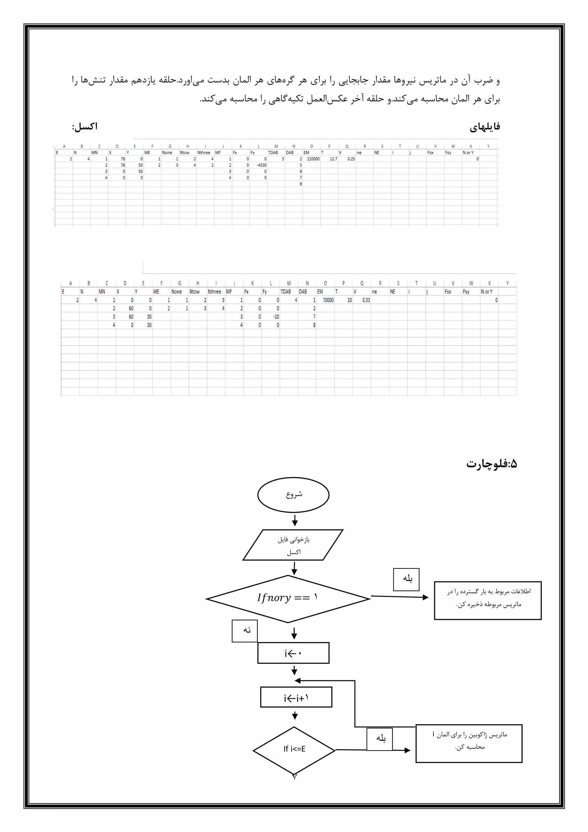 7
‫نیر‬ ‫ماتریس‬ ‫در‬ ‫آن‬ ‫ضرب‬ ‫و‬‫گره‬ ‫هر‬ ‫برای‬ ‫را‬ ‫جابجایی‬ ‫مقدار‬ ‫وها‬‫می‬ ‫بدست‬ ‫المان‬ ‫هر‬ ‫های‬‫تنش‬ ‫مقدار‬ ‫یازدهم‬ ‫اورد.حلقه‬‫را‬ ‫ها‬
‫می‬ ‫محاسبه‬ ‫المان‬ ‫هر‬ ‫برای‬‫عکس‬ ‫آخر‬ ‫حلقه‬ ‫کند.و‬‫تکیه‬ ‫العمل‬‫می‬ ‫محاسبه‬ ‫را‬ ‫گاهی‬.‫کند‬
‫فایلهای‬:‫اکسل‬
5‫:فلوچارت‬
‫شروع‬
i←i+1
i←0
‫فایل‬ ‫بازخوانی‬
‫اکسل‬
If i<=E
‫المان‬ ‫برای‬ ‫را‬ ‫ژاکوبین‬ ‫ماتریس‬i
.‫کن‬ ‫محاسبه‬
𝐼𝑓𝑛𝑜𝑟𝑦 == 1
‫گست‬ ‫بار‬ ‫به‬ ‫مربوط‬ ‫اطالعات‬‫در‬ ‫را‬ ‫رده‬
.‫کن‬ ‫ذخیره‬ ‫مربوطه‬ ‫ماتریس‬
‫بله‬
‫نه‬
‫بله‬
 