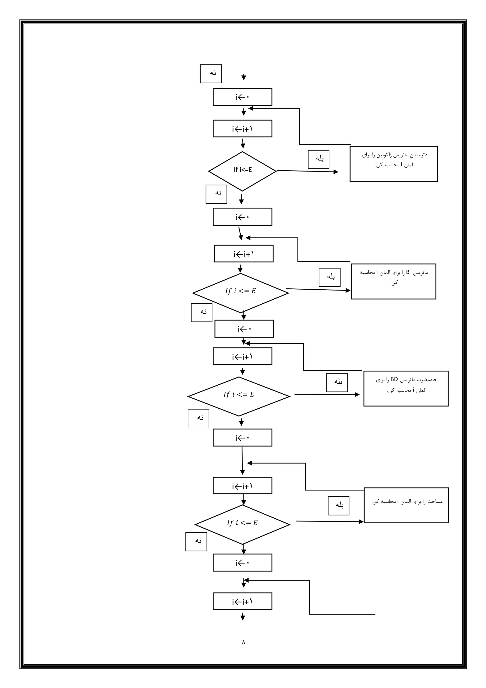 8
i←i+1
i←0
If i<=E
‫برای‬ ‫را‬ ‫ژاکوبین‬ ‫ماتریس‬ ‫دترمینان‬
‫المان‬i.‫کن‬ ‫محاسبه‬
i←i+1
i←0
𝐼𝑓 𝑖 <= 𝐸
‫ماتریس‬B‫المان‬ ‫برای‬ ‫را‬i‫محاسبه‬
.‫کن‬
i←i+1
i←0
𝐼𝑓 𝑖 <= 𝐸
‫ماتریس‬ ‫حاصلضرب‬BD‫برای‬ ‫را‬
‫المان‬i.‫کن‬ ‫محاسبه‬
i←i+1
i←0
𝐼𝑓 𝑖 <= 𝐸
‫المان‬ ‫برای‬ ‫را‬ ‫مساحت‬i.‫کن‬ ‫محاسبه‬
i←i+1
i←0
‫نه‬
‫بله‬
‫نه‬
‫بله‬
‫نه‬
‫بله‬
‫نه‬
‫بله‬
‫نه‬
 