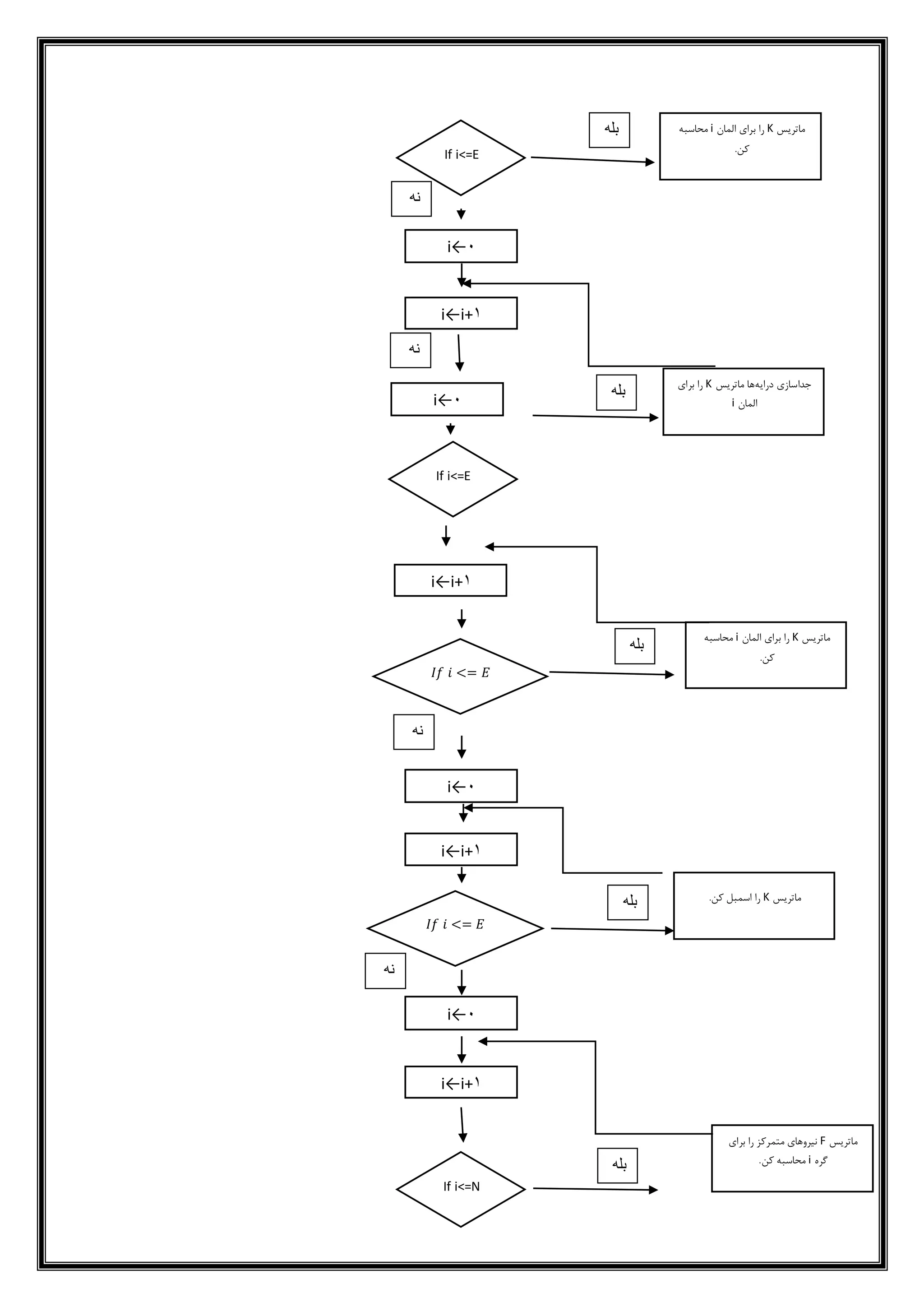 9
If i<=E
‫ماتریس‬K‫المان‬ ‫برای‬ ‫را‬i‫محاسبه‬
.‫کن‬
i←i+1
i←0
If i<=E
‫درایه‬ ‫جداسازی‬‫ماتریس‬ ‫ها‬K‫برای‬ ‫را‬
‫المان‬i
i←i+1
i←0
𝐼𝑓 𝑖 <= 𝐸
‫ماتریس‬K‫المان‬ ‫برای‬ ‫را‬i‫محاسبه‬
.‫کن‬
i←i+1
i←0
𝐼𝑓 𝑖 <= 𝐸
‫ماتریس‬K.‫کن‬ ‫اسمبل‬ ‫را‬
i←i+1
i←0
If i<=N
‫ماتریس‬F‫برای‬ ‫را‬ ‫متمرکز‬ ‫نیروهای‬
‫گره‬i.‫کن‬ ‫محاسبه‬
‫بله‬
‫نه‬
‫بله‬
‫نه‬
‫بله‬
‫نه‬
‫بله‬
‫نه‬
‫بله‬
 