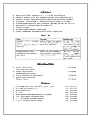 KEY SKILLS
 Knowledge of 2G (GSM) architecture, UMTS (3G), LTE (4G) and their protocols.
 Experienced in firmware using LINUX among most networking devices and modifying by C++
 Experienced in working among projects of Wireless mediums such as Wi-Fi, GSM and CDMA.
 Worked on IR (Astellia) for MOC, MT, location update, authentication and NT HLR(NSN)
 Worked on detailed health checks of all IN Nodes (AIR, EMM, CRS, SDP, CCN, and MINSAT)
 Knowledge of KPI and ability to make reports professionally
 Concept of call flows.
 Worked on common testing and STP alarm checks
 Excellent communication skills with team working and have company ethics.
PROJECTS
Name Outcomes Key Features
Advanced Wi-Fi Controlled
Vehicle.
(Final Year Project BSc. Electrical
Engineering)
Supports Military Spy Missions
with Global Tracking facility and
Ground Drone Applications
Up to 500 meters
controllable range by
Laptop computer with Real
time GPS navigation on
Google Earth and Live
Video and Audio Streaming
Complex Hardware Network
Interfacing and GSM support (Ext:
Final Project)
Supports any serial hardware by
serial port or USB to be controlled
wirelessly at long distances
LAN, WAN and GSM
support medium,
Executable build software
to control, Solar Power and
Battery support
INDUSTRIAL VISITS
 Terbela Hydro-Power Plant, 1 Week Visit
Terbela Swabi District, Pakistan
 Pakistan Telecom Company, 1 Week Visit
Islamabad Head Office, Pakistan
 Mangla Hydro-Power Plant, Punjab, Pakistan 1 Week Visit
 National Institute of Electronics,
Islamabad, Pakistan 1 Week Visit
IT SKILLS
 Microsoft Office (Word, Excel, PowerPoint, Outlook, Access) Level: Professional
 Microsoft Windows (All Versions) Level: Professional
 Microsoft Visual Studio Level: Professional
 MATLAB Level: Professional
 Proteus, Kiel and Microchip based Embedded Programming Level: Professional
 LINUX based firmware and Operating systems Level: Professional
 C, C++ and Assembly Programming languages Level: Professional
 COMSOL Multiphysics modeling software Level: Professional
 