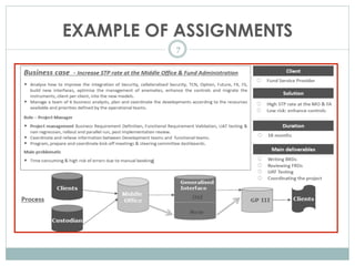 EXAMPLE OF ASSIGNMENTS
7
 