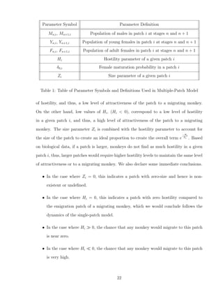 Parameter Symbol Parameter Deﬁnition
Mn,i, Mn+1,i Population of males in patch i at stages n and n + 1
Yn,i, Yn+1,i Population of young females in patch i at stages n and n + 1
Fn,i, Fn+1,i Population of adult females in patch i at stages n and n + 1
Hi Hostility parameter of a given patch i
δ0,i Female maturation probability in a patch i
Zi Size parameter of a given patch i
Table 1: Table of Parameter Symbols and Deﬁnitions Used in Multiple-Patch Model
of hostility, and thus, a low level of attractiveness of the patch to a migrating monkey.
On the other hand, low values of Hi, (Hi < 0), correspond to a low level of hostility
in a given patch i, and thus, a high level of attractiveness of the patch to a migrating
monkey. The size parameter Zi is combined with the hostility parameter to account for
the size of the patch to create an ideal proportion to create the overall term e
−Hi
Zi . Based
on biological data, if a patch is larger, monkeys do not ﬁnd as much hostility in a given
patch i, thus, larger patches would require higher hostility levels to maintain the same level
of attractiveness or to a migrating monkey. We also declare some immediate conclusions.
• In the case where Zi = 0, this indicates a patch with zero-size and hence is non-
existent or undeﬁned.
• In the case where Hi = 0, this indicates a patch with zero hostility compared to
the emigration patch of a migrating monkey, which we would conclude follows the
dynamics of the single-patch model.
• In the case where Hi 0, the chance that any monkey would migrate to this patch
is near zero.
• In the case where Hi 0, the chance that any monkey would migrate to this patch
is very high.
22
 