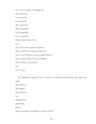 for ii=1:k % number of simulations
M=zeros(1,N);
Y=zeros(1,N);
F=zeros(1,N);
Tot=zeros(1,N);
M(1)=randi(50);
Y(1)=randi(30);
F(1)=randi(70);
Tot(1)=M(1)+Y(1)+F(1);
S=1;
for n=2:T end % number of periods
M(n)=p*b*F(n-1)+(1-mu m)*M(n-1);
Y(n)=(1-p)*b*F(n-1)+(1-mu y-delta)*Y(n-1);
F(n)=(1-mu f)*F(n-1)+Y(n-1)*(delta);
Tot(n)=M(n)+Y(n)+F(n);
end
T=1:T end;
M1=[M1;M]; % change M by Y or Mby F to obtain the data for the other state vari-
ables.
M2=[M2;Y];
M3=[M3;F];
M4=[M4;Tot];
end
subplot(2,2,1)
plot(T,M1)
hold on
plot(T,mean(M1),’LineWidth’,3,’Color’,[1 0 0])
53
 