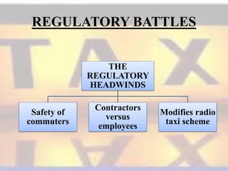 REGULATORY BATTLES
THE
REGULATORY
HEADWINDS
Safety of
commuters
Contractors
versus
employees
Modifies radio
taxi scheme
 