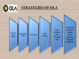 STRATEGIES OF OLA
 