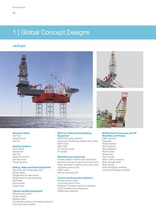 Our-Products-2016-MHWirth-low-res[1] | PDF
