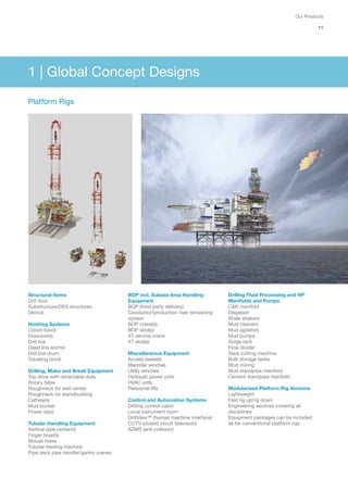 Our-Products-2016-MHWirth-low-res[1] | PDF