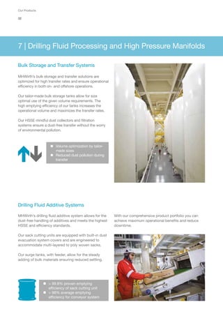 Our-Products-2016-MHWirth-low-res[1] | PDF