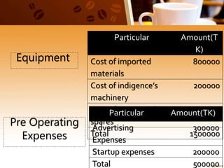 Coffee Shop_Business Plan | PPTX