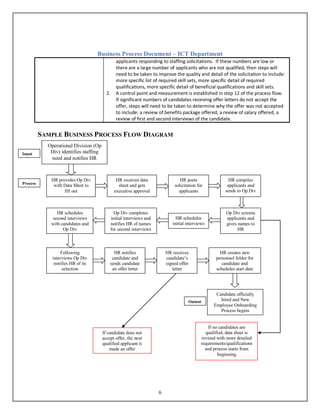 Business Process Document – ICT Department
6
applicants responding to staffing solicitations. If these numbers are low or
there are a large number of applicants who are not qualified, then steps will
need to be taken to improve the quality and detail of the solicitation to include:
more specific list of required skill sets, more specific detail of required
qualifications, more specific detail of beneficial qualifications and skill sets.
2. A control point and measurement is established in step 12 of the process flow.
If significant numbers of candidates receiving offer letters do not accept the
offer, steps will need to be taken to determine why the offer was not accepted
to include: a review of benefits package offered, a review of salary offered, a
review of first and second interviews of the candidate.
SAMPLE BUSINESS PROCESS FLOW DIAGRAM
Operational Division (Op
Div) identifies staffing
need and notifies HR
Input
Process
HR provides Op Div
with Data Sheet to
fill out
HR posts
solicitation for
applicants
HR receives data
sheet and gets
executive approval
HR compiles
applicants and
sends to Op Div
HR schedules
initial interviews
Op Div screens
applicants and
gives names to
HR
Op Div completes
initial interviews and
notifies HR of names
for second interviews
Following
interviews Op Div
notifies HR of its
selection
HR schedules
second interviews
with candidates and
Op Div
HR notifies
candidate and
sends candidate
an offer letter
HR receives
candidate’s
signed offer
letter
HR creates new
personnel folder for
candidate and
schedules start date
Candidate officially
hired and New
Employee Onboarding
Process begins
Output
If candidate does not
accept offer, the next
qualified applicant is
made an offer
If no candidates are
qualified, data sheet is
revised with more detailed
requirements/qualifications
and process starts from
beginning
 