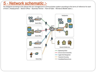 5 - Network schematic :-
Are designed according to the places that are managed and a communication system according to the terms of reference for each
of them ( Headquarters – Branch Office – Business Partner – Point Of Sale – Remote & Mobile Users ) .
 