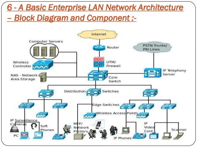[DIAGRAM] Oracle Erp Architecture Diagram - MYDIAGRAM.ONLINE