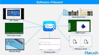 Software--Fitboard
Making e-book
Thinking shaft
Math board
Geometry & pen
PPT Mode
Full screen mode
Remark Mode
 