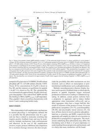 P.R. Spilman et al. / Netrin-1 Disrupts Aβ Ampliﬁcation 237
Pharmacophore
Peptide 1
EGF Laminin Domains 283-447
(Homology Model using 1 npe)
HMMSTR-Rosetta Model of
Netrin N-terminal domain
All models are from HMMSTR-Rosetta
N-terminal Domain 47-282
Netrin Domain
448-604
N-terminal tail 24-46
Fig. 6. Netrin cyclic peptide 1 binds A␤PP similarly to netrin-1. A) The molecular model of netrin-1 is shown, and below it, cyclic peptide 1
(orange). B) The sensogram obtained for peptide 1 for 0–16.7 ␮M peptide pumped at 20 ␮l per min in 1% DMSO, 20 mM sodium phosphate
pH 6.7, 125 mM sodium chloride, 0.05% Tween 20 over a ﬂow channel containing TRX-eA␤PP575-624 (20 kDa) is shown. C) Comparison
of the response at equilibrium for the all three peptides is shown. The response for peptides 2 and 3 was not signiﬁcantly different from the
ﬂow channel containing TRX for concentrations below 10 ␮M. The responses were calculated and graphed as described in the Methods. The
KD was estimated to be 0.018 ␮M with a 95% conﬁdence interval of 0.015–0.021 ␮M for peptide 1. The calculated KDs for peptides 2 and 3
were greater than 10 ␮M, consistent with a lack of signal for these peptides in the concentration range used for the experiment. R2 was greater
than 0.95 for peptide 1. D) The sensogram obtained for peptide 1 pumped at 20 ␮l per min in 1% DMSO, 20 mM sodium phosphate pH 7.4,
125 mM sodium chloride, 0.05% Tween 20 for concentrations 0–14 ␮M is shown. E) The response at equilibrium for peptide 1 at pH 7.4 is
shown. The calculated KD was estimated to be approximately 30 ␮M, which suggests that the binding of peptide 1 to TRX-eA␤PP575-624 is
pH dependent.
pumpedat20 ␮lperminin1%DMSO,20 mMsodium
phosphate pH 7.4, 125 mM sodium chloride, 0.05%
Tween 20 for concentrations 0–14 ␮M is shown in
Fig. 6D, and the response at equilibrium for peptide
1 at pH 7.4 is shown in Fig. 6E. The calculated KD
wasestimatedtobeapproximately30 ␮M,whichsug-
gests that peptide 1 does indeed bind A␤PP and that
this binding to TRX-eA␤PP575-624 is pH dependent.
Thus,peptide1sharesseveralkeycharacteristicswith
netrin-1 and is undergoing further study.
DISCUSSION
The relationship of self-ampliﬁcation mechanisms
to normal physiology is incompletely deﬁned, but
it is possible that the phenomenon may be a gen-
eral one that is related to molecular switching that
requires positive feedback loops and may be medi-
ated by multiple mechanisms, both conformational
and otherwise. In the case of A␤, ampliﬁcation
involves, in part, protease inhibition and competition
for ␣-secretase cleavage; however, this does not pre-
clude the possibility that other mechanisms are also
involved, such as effects on transcription or post-
translational modiﬁcations such as phosphorylation.
Multiple neurodegenerative diseases display fea-
turessuchaspositivefeedbackloopsinwhichspeciﬁc
proteins or peptide fragments trigger increased
production of themselves leading to imbalanced sig-
naling. In addition, certain protein isoforms have
a propensity to aggregate and to induce further
aggregation when transmitted cell-to-cell, and as
these aggregates often have a longer half-life, this
results in increases of the protein in tissue. In recent
publications, tauopathies [35–37], synucleinopathies
[38–40], and amyotrophic lateral sclerosis [41, 42]
have all been shown to involve proteins (phosphory-
lated tau, ␣-synuclein, and SOD1, respectively) that
apparently self-amplify by either de novo increases in
production or propagation of aggregates. The mech-
anisms underlying these phenomena may differ, but
elucidating each of them is of great importance to
understanding disease progression and treatment, and
it is likely that many similarities will be found.
 