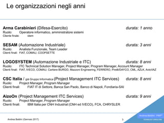 Andrea Baldini - PMP®
Le organizzazioni negli anni
3
Arma Carabinieri (Difesa-Esercito) durata: 1 anno
Ruolo: Operatore informatico, amministratore sistemi
Cliente finale: idem
SESAM (Automazione Industriale) durata: 3 anni
Ruolo: Analista Funzionale, Team Leader
Clienti finali: FIAT, COMAU, COOPSETTE
LOGOSYSTEM (Automazione Industriale e ITC) durata: 8 anni
Ruolo: ITC Technical Solution Manager, Project Manager, Program Manager, Account Manager
Clienti finali: FIAT, IVECO, COMAU, Cartiere BURGO, Mazzoni Engineering, FERRERO, Pirelli/DAYCO, CML, AZLK, AvtoVAZ
CSC Italia / già Gruppo Informatica (Project Management ITC Services) durata: 8 anni
Ruolo: Project Manager, Program Manager
Clienti finali: FIAT IT di Settore, Banca San Paolo, Banco di Napoli, Fondiaria-SAI
AizoOn (Project Management ITC Services) durata: 9 anni
Ruolo: Project Manager, Program Manager
Clienti finali: IBM Italia per CNH Industrial (CNH ed IVECO), FCA, CHRYSLER
Andrea Baldini (Gennaio 2017)
 