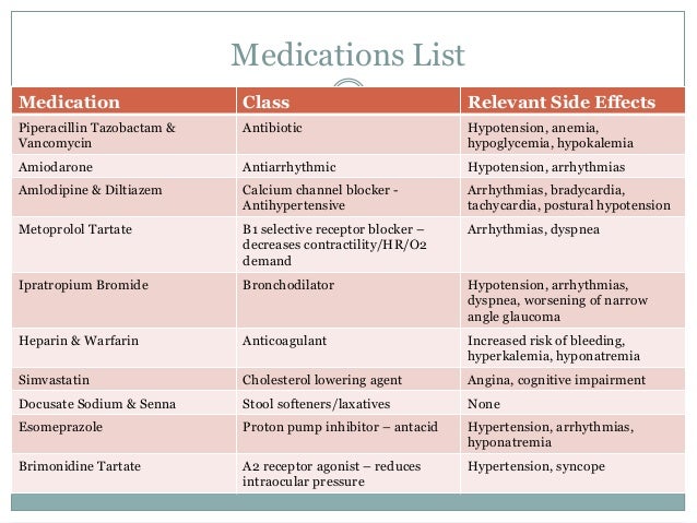 List Of Class 2 Drugs