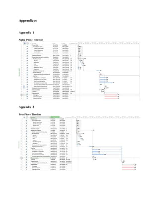 Appendices
Appendix 1
Alpha Phase Timeline
Appendix 2
Beta Phase Timeline
 