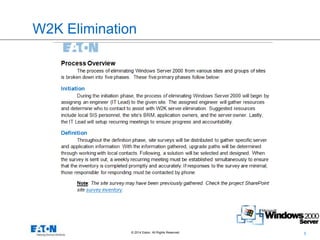 5© 2014 Eaton. All Rights Reserved..
W2K Elimination
 