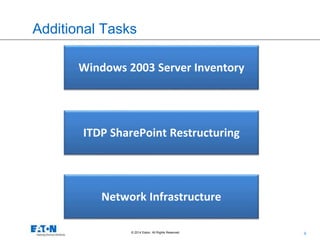 9© 2014 Eaton. All Rights Reserved..
Additional Tasks
Windows 2003 Server Inventory
Network Infrastructure
ITDP SharePoint Restructuring
 