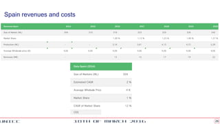 2618th of March 2016UNICC
Spain revenues and costs
 