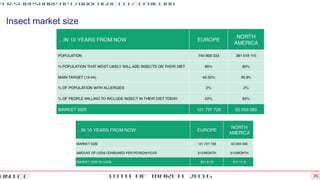 3518th of March 2016UNICC
Insect market size
/fr.slideshare.net/quocngoc111/33-billion
 