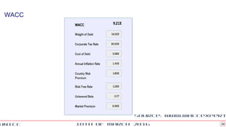 3818th of March 2016UNICC
WACC
Source: www.waccexpert
 