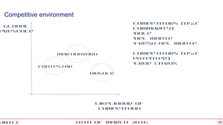 4018th of March 2016UNICC
Competitive environment
Global
presence
Likelihood of
Competition
Fontestad
Martinavaro
Biogold
Competitors (USA-
Commodity)
•Dole
•Del Monte
•Fresh Del Monte
Competitors (USA-
Patented)
•True Citrus
 